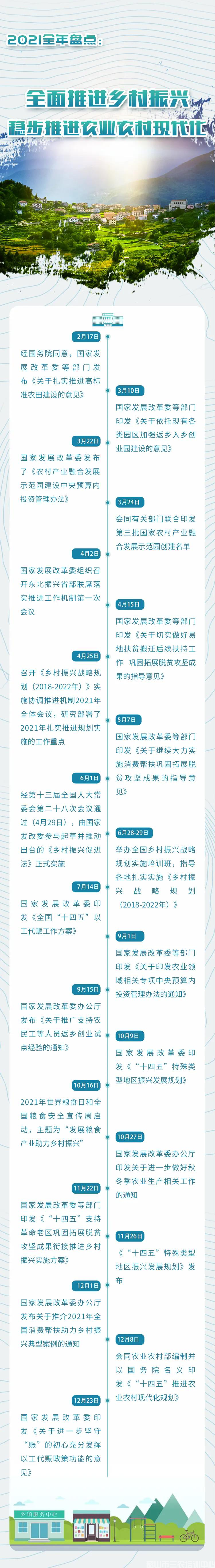 鄉(xiāng)村振興2021政策全年盤點(diǎn)，穩(wěn)步推進(jìn)農(nóng)業(yè)農(nóng)村現(xiàn)代化(圖1)